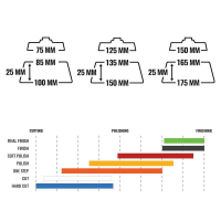 ADBL - Roller Pad DA  - 75 mm - Soft